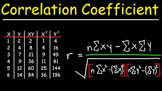 Correlation Coefficient [upl. by Arremat]