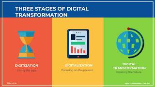 What is Digitization Digitalization and Digital Transformation [upl. by Fairfield496]