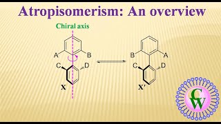 Atropisomerism An overview [upl. by Nnylodnewg]