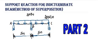 Support reaction of statically indeterminate beam by superposition method  Part 2 [upl. by Anaihsat589]