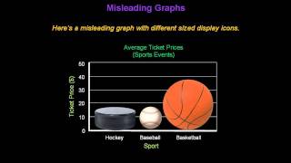 Identifying Misleading Graphs  Konst Math [upl. by Nomi]