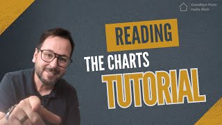 Master Amazon FBA Chart Reading with SellerAmp SAS [upl. by Eivi]