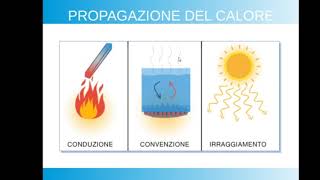 CONDUZIONE CONVEZIONE IRRAGIAMENTO e DILATAZIONE TERMICA [upl. by Nesiaj]