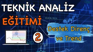 Trend Çizgisi Nasıl Çizilir  Destek Direnç Noktaları Nasıl Hesaplanır [upl. by Bobker345]