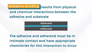 SAMPE Explains Adhesive Bonding [upl. by Cotsen594]