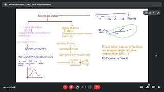 METODOS ESTOCASTICOS INTRODUCCION PARTE 1 [upl. by Daron]