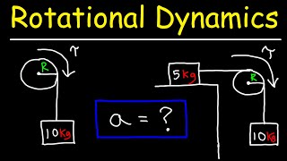 Rotational Dynamics  Basic Introduction [upl. by Assilaj]