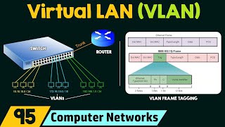 Virtual LAN VLAN [upl. by Nirag607]