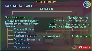 Stereochemistry  Lecture 1  BSc 1st Year  Z1 Tutorials [upl. by Floeter490]