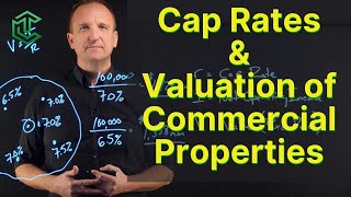 Cap Rates and How To Value Commercial Properties [upl. by Malda]