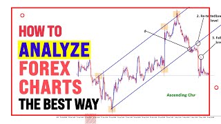 How to Analyze Forex Charts [upl. by Anan]