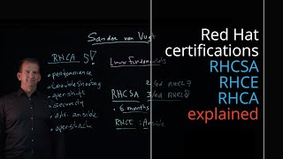 Red Hat certifications explained RHCSA RHCE and RHCA and how to use my videos to get there [upl. by Coy]