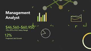 What Can You Do with a Business Management Degree 7 Potential Careers 2018 [upl. by Merriman795]