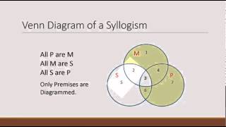 Venn Diagrams and Testing Validity [upl. by Anirbed963]