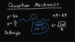 Quantum Mechanics Basics [upl. by Ozen]