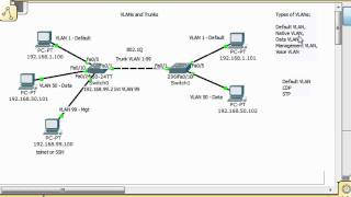 VLANs and Trunks for Beginners  Part 5 [upl. by Bethesda139]