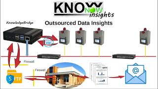 KnowNow  Step 3  Insights [upl. by Aiceled]