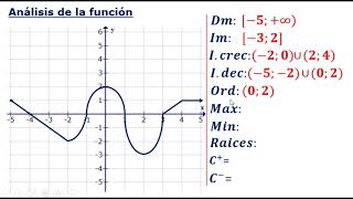 ANÁLISIS DE FUNCIONES Completo [upl. by Steele670]